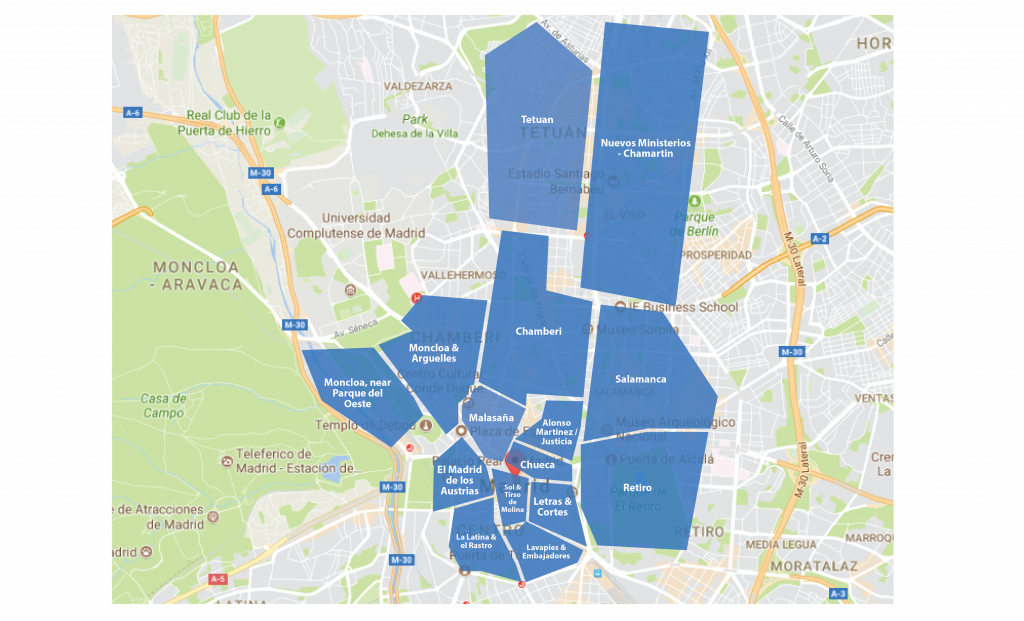 best Madrid neighborhoods, property in Madrid