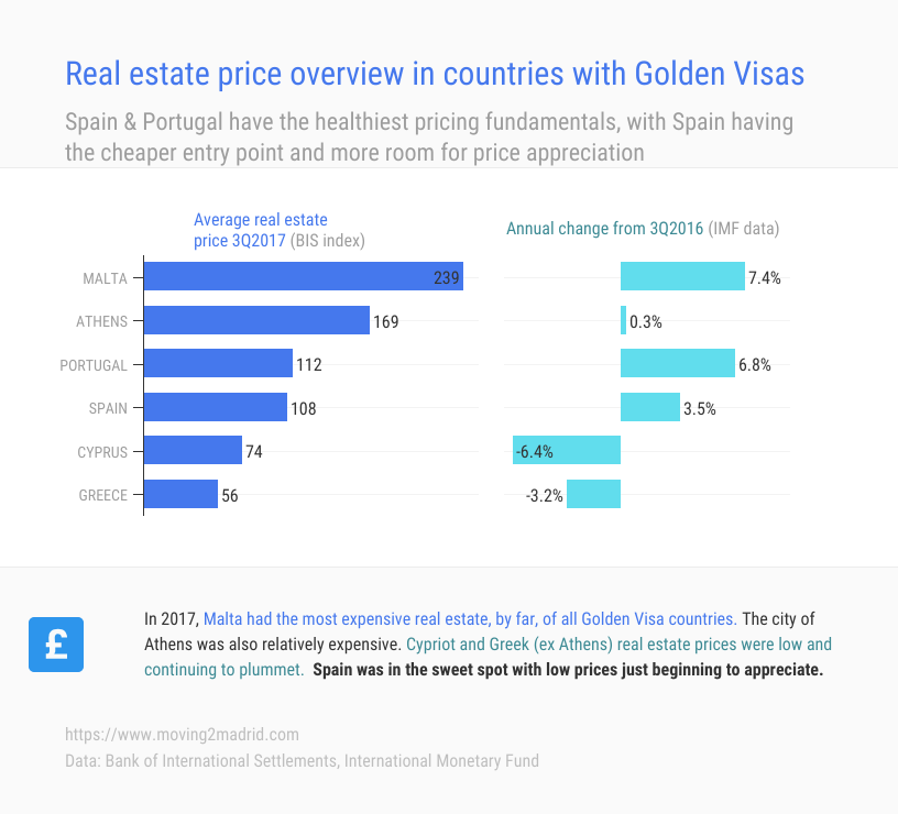 Price Comparison Chart