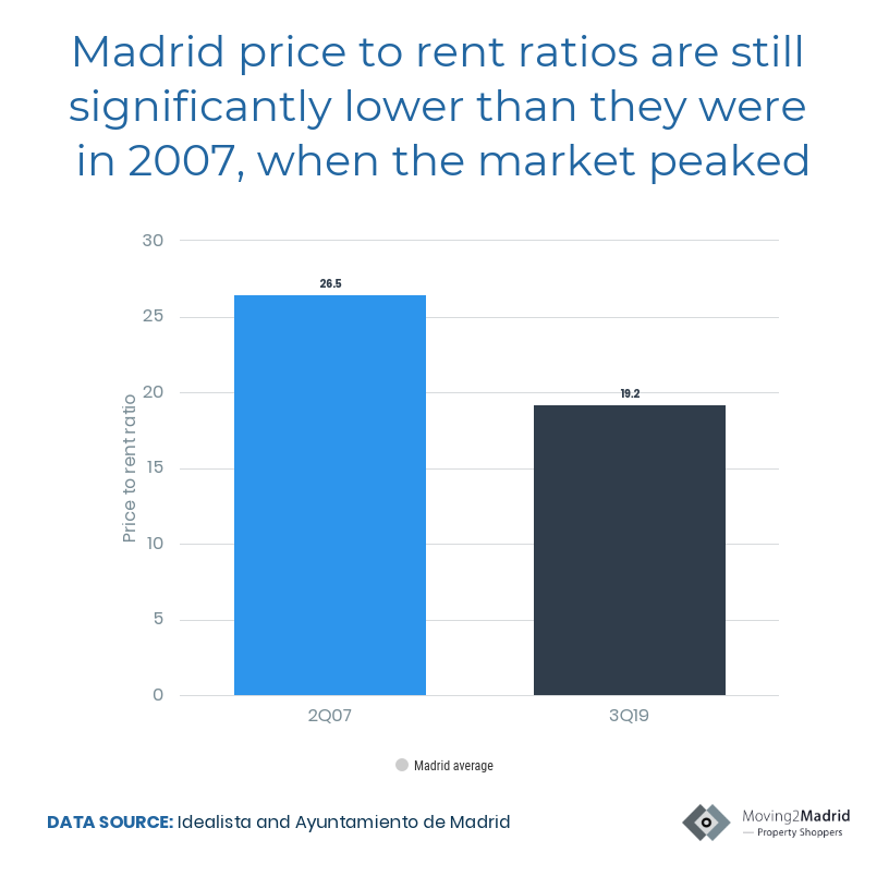 better to rent or buy