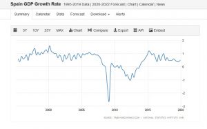 Madrid real estate prices